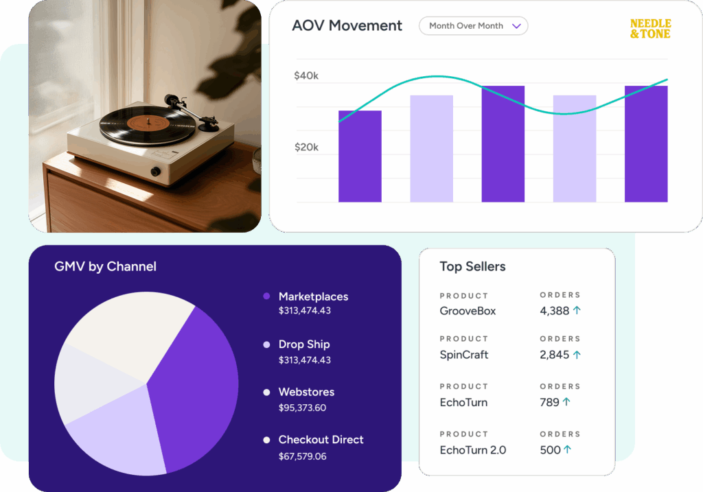 Commercehub Rythum Commerce Insights for Brands | Rithum