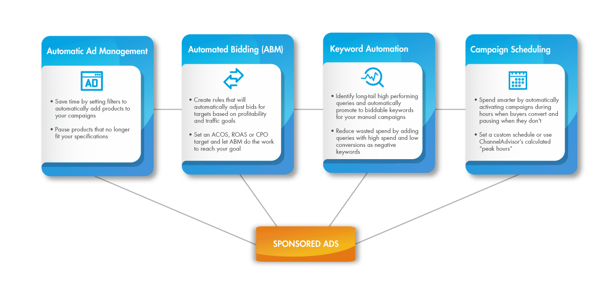 sponsored ad infographic